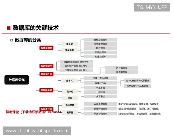 NBA数据库介绍及数据挖掘应用分享